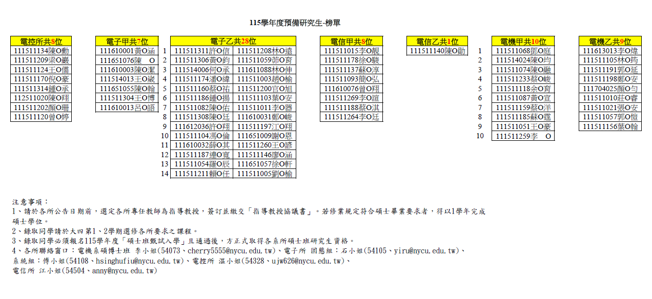 115學年度預研生榜單.png