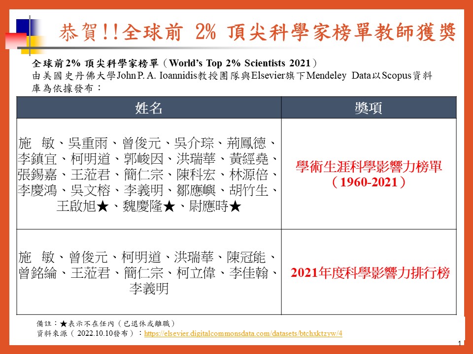 全球前 2% 頂尖科學家榜單教師獲獎.jpg