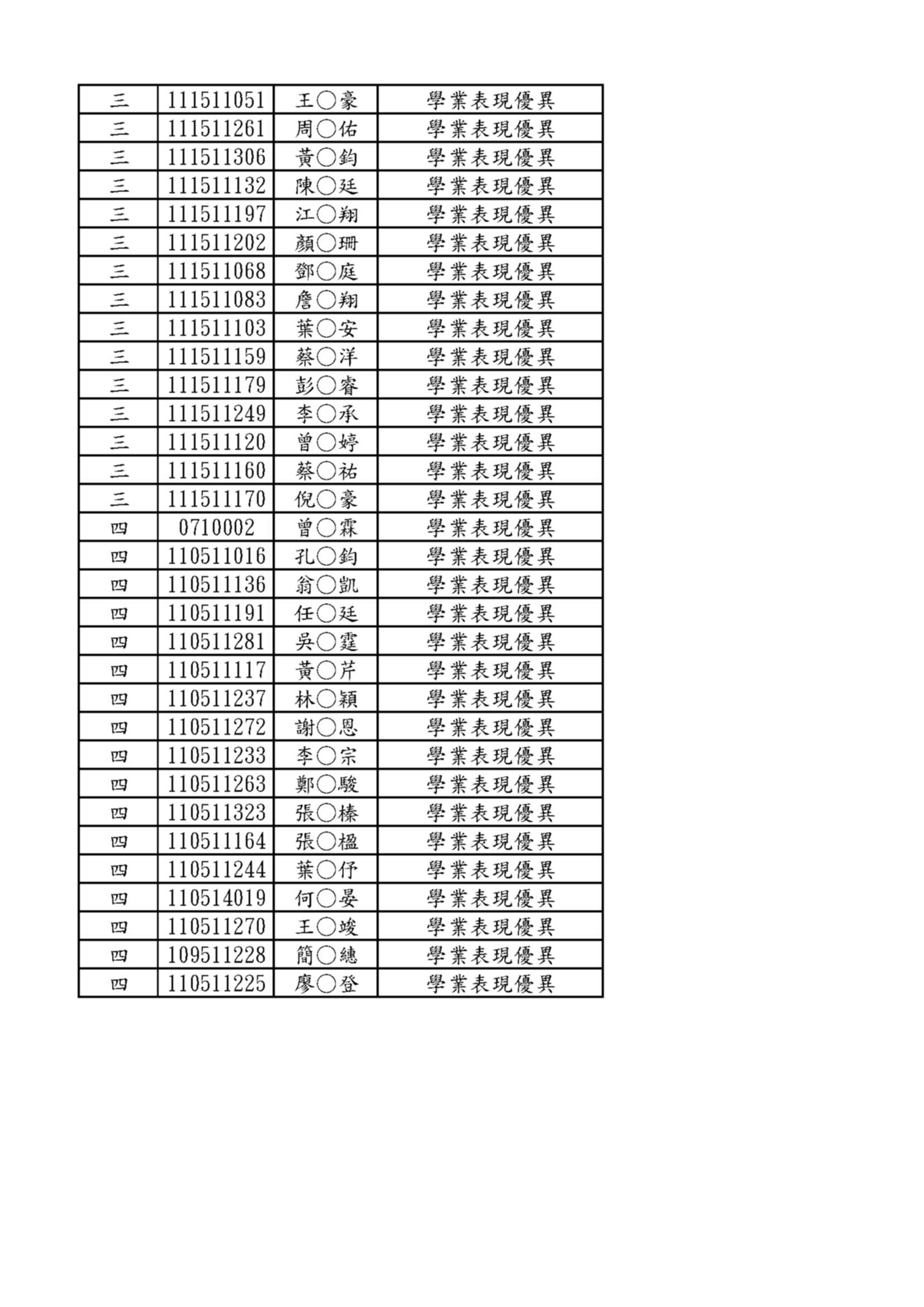 回覆生輔二組_附件6-5_推薦名單_2.jpg