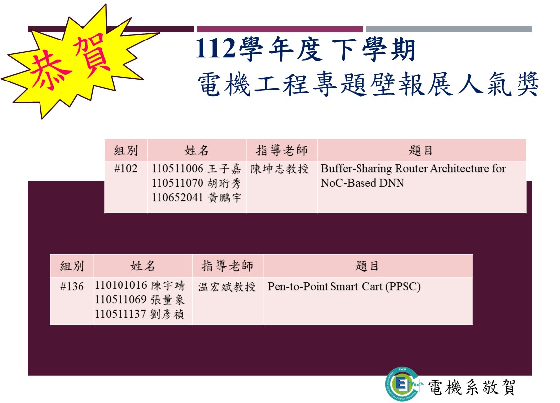 1122專題人氣獎2.JPG