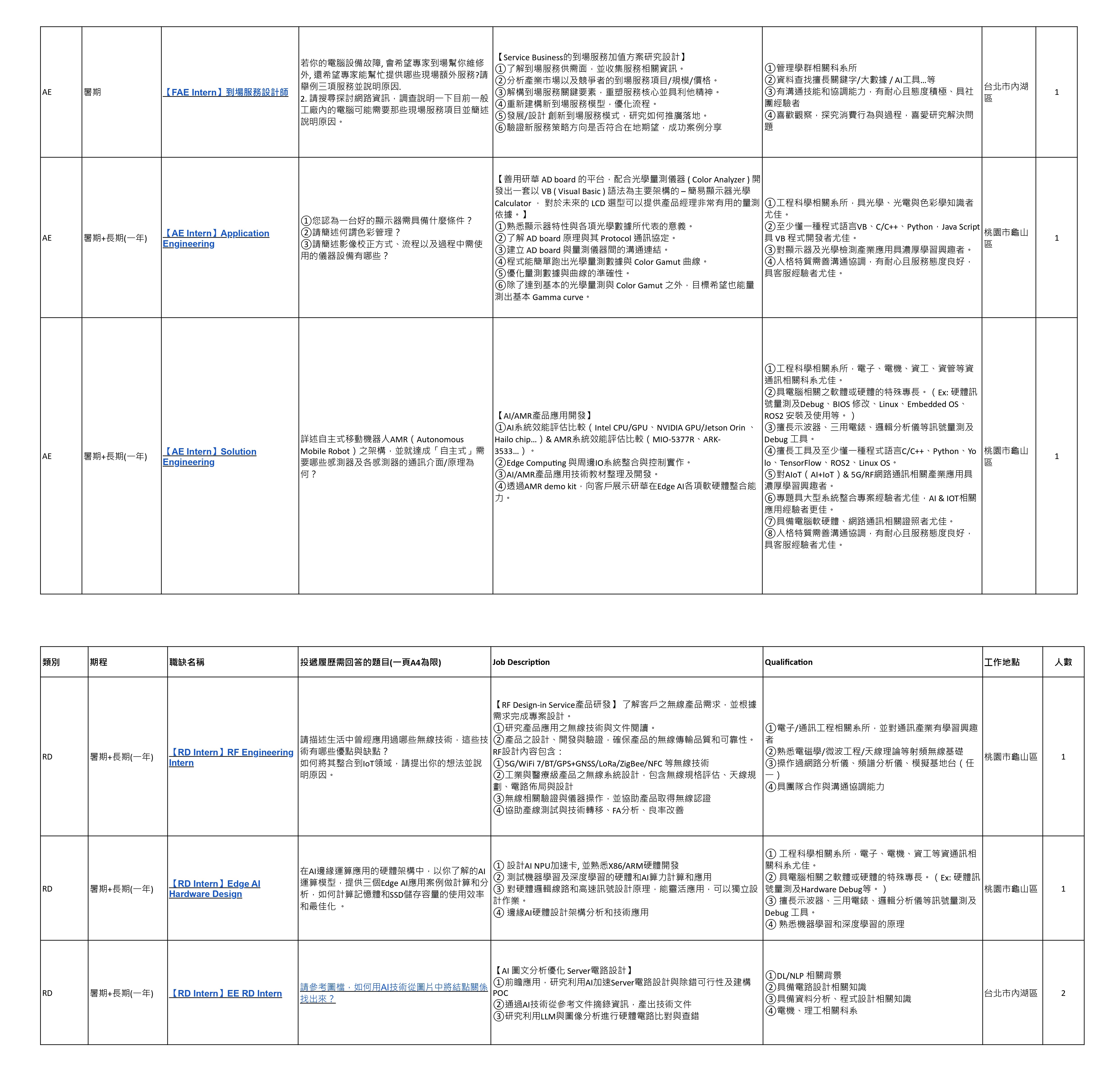 National Yang Ming Chiao Tung University 郵件 - Fwd_ 研華拜訪_page-0003.jpg