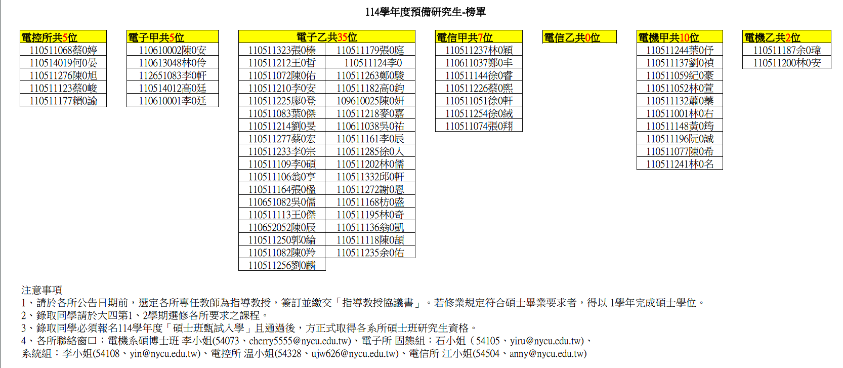 榜單.png