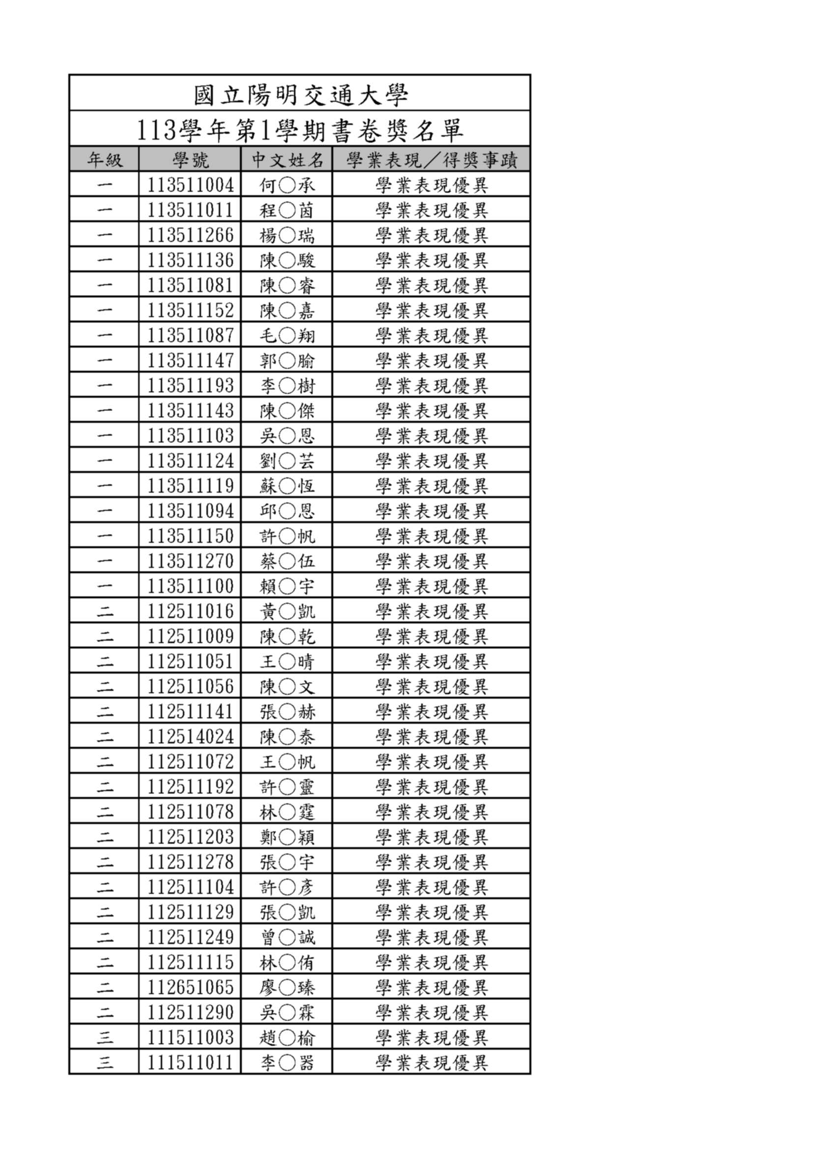 回覆生輔二組_附件6-5_推薦名單_1.jpg