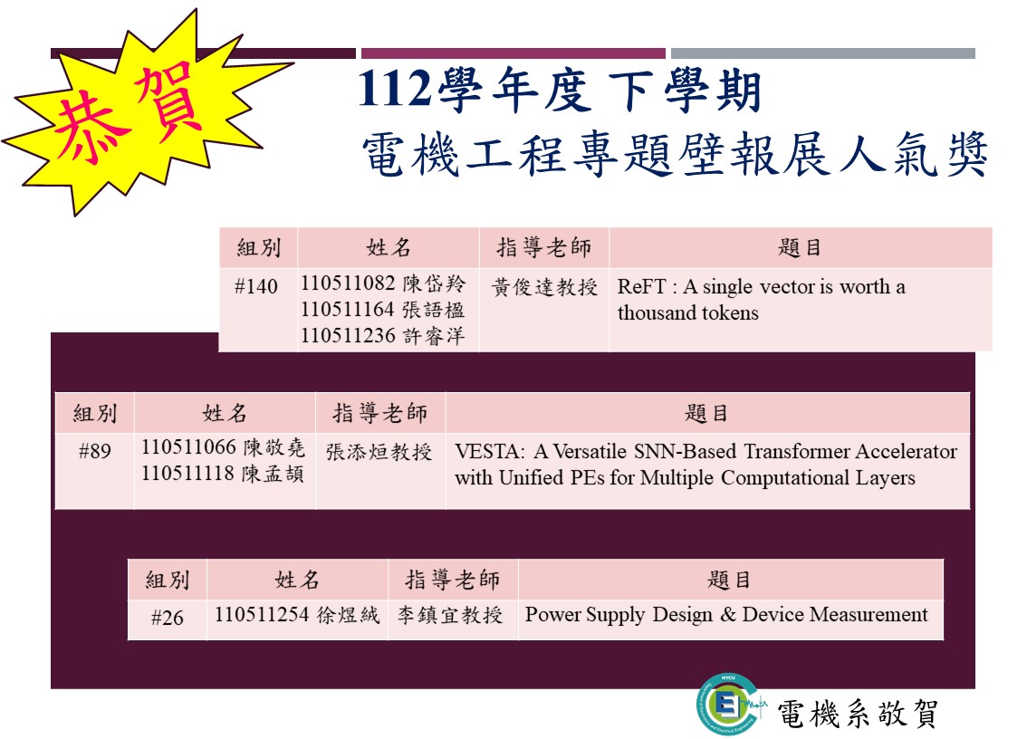 1122專題人氣獎1.JPG
