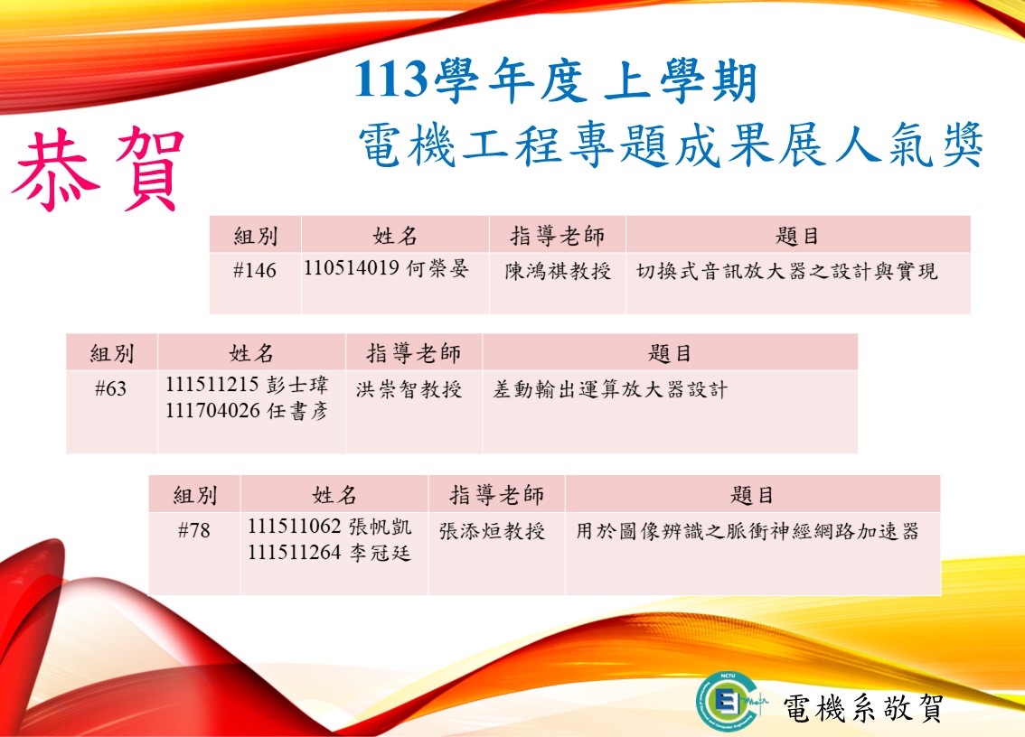 1131專題人氣獎0313-1.JPG