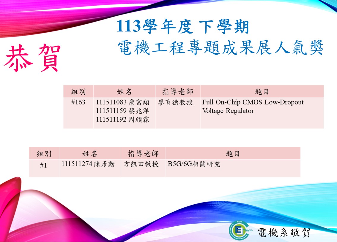 1132專題人氣獎0821-2.JPG
