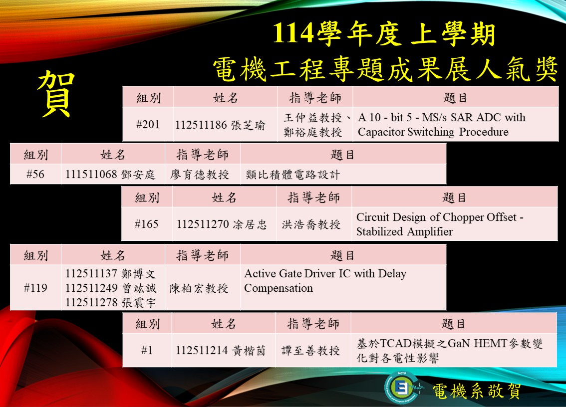 1141專題人氣獎0309.jpg